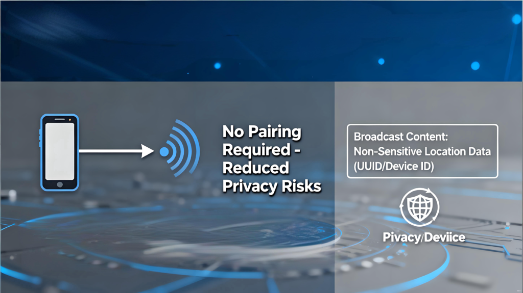 One-Way Broadcasting, Secure and Low-Power