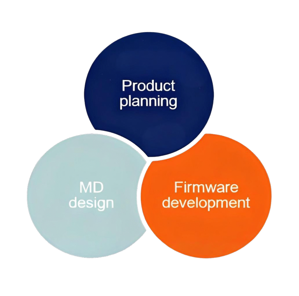 Quality Assurance and After-Sales Service