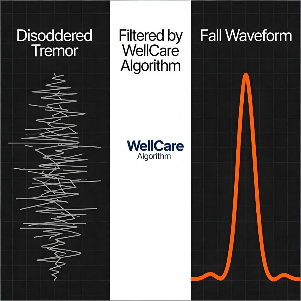 smart watch with fall detection for seniors