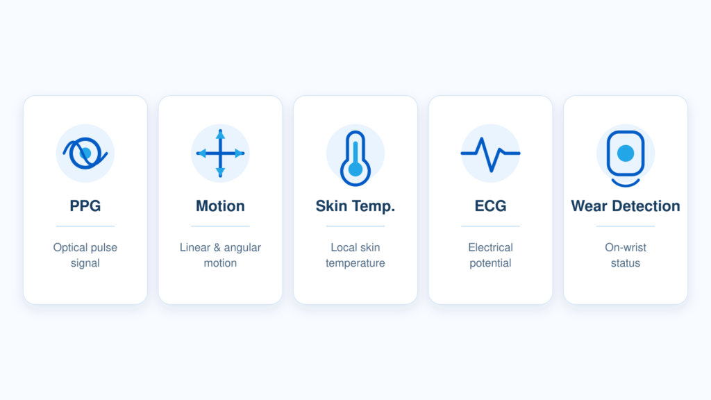 Comparison of common wearable health monitor sensors