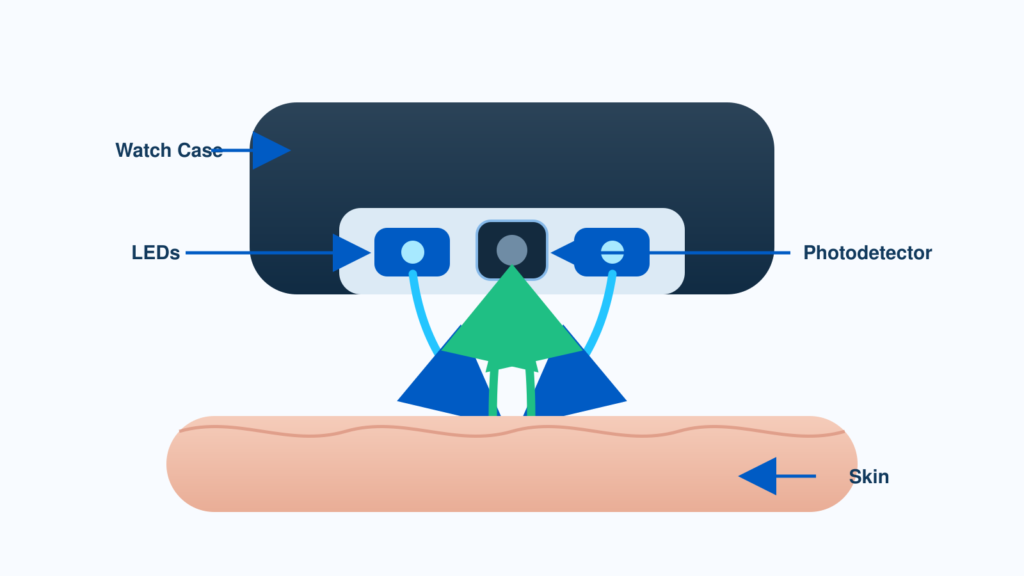 PPG sensor wearable optical contact design