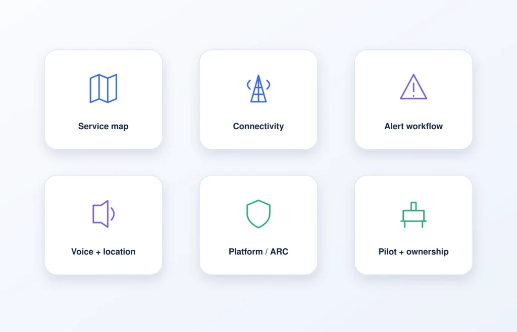 Telecare wearable procurement checklist covering service mapping connectivity workflows evidence and pilot ownership