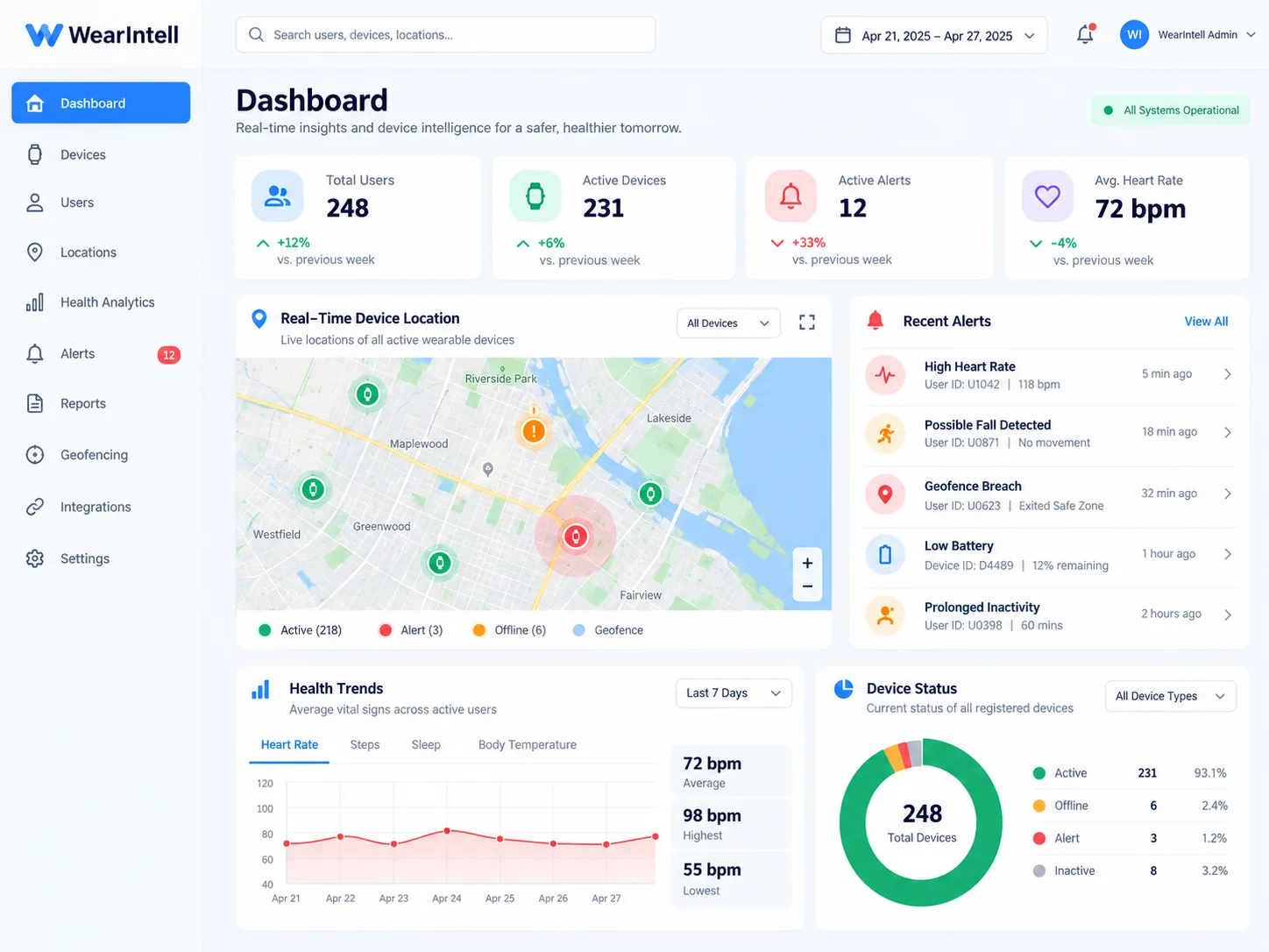 WearIntell smartwatch platform dashboard showing devices, location, alerts and health data